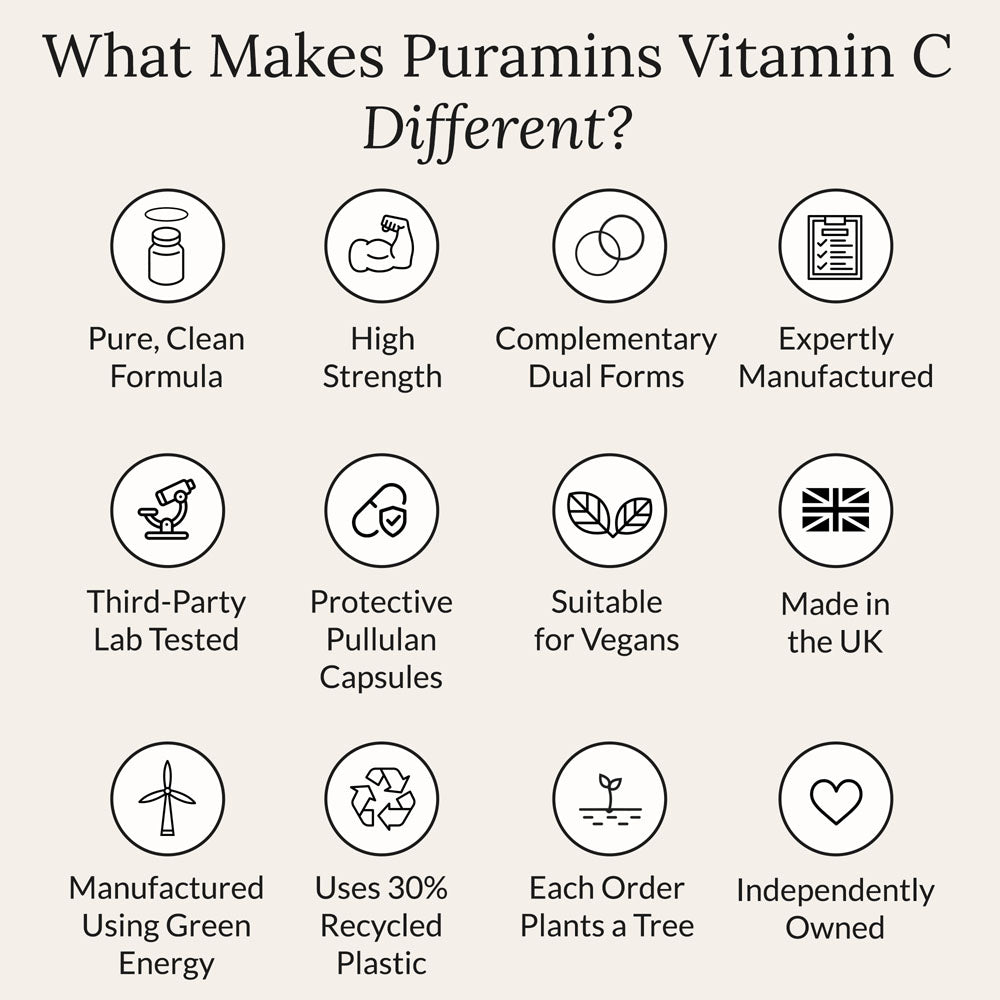Pure Vitamin C 1000mg Capsules
