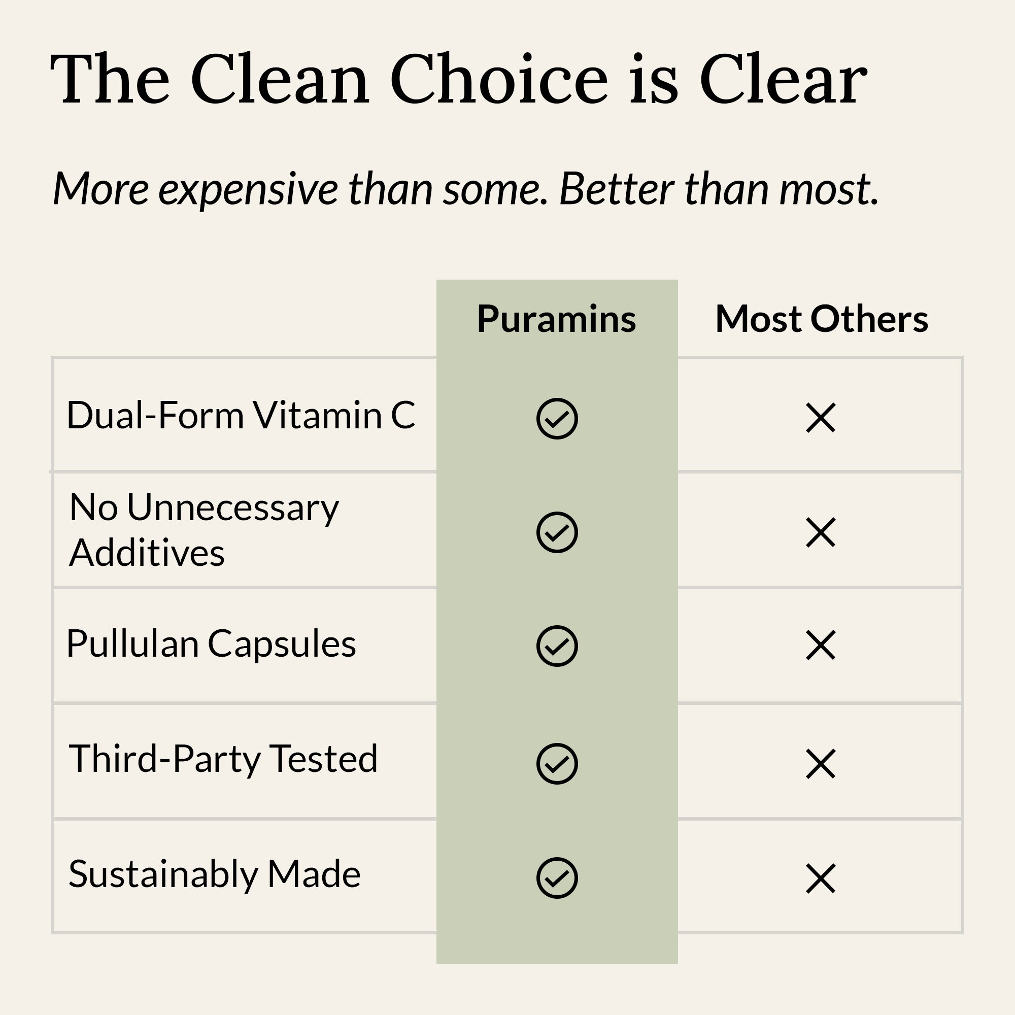 Pure Vitamin C 1000mg Capsules