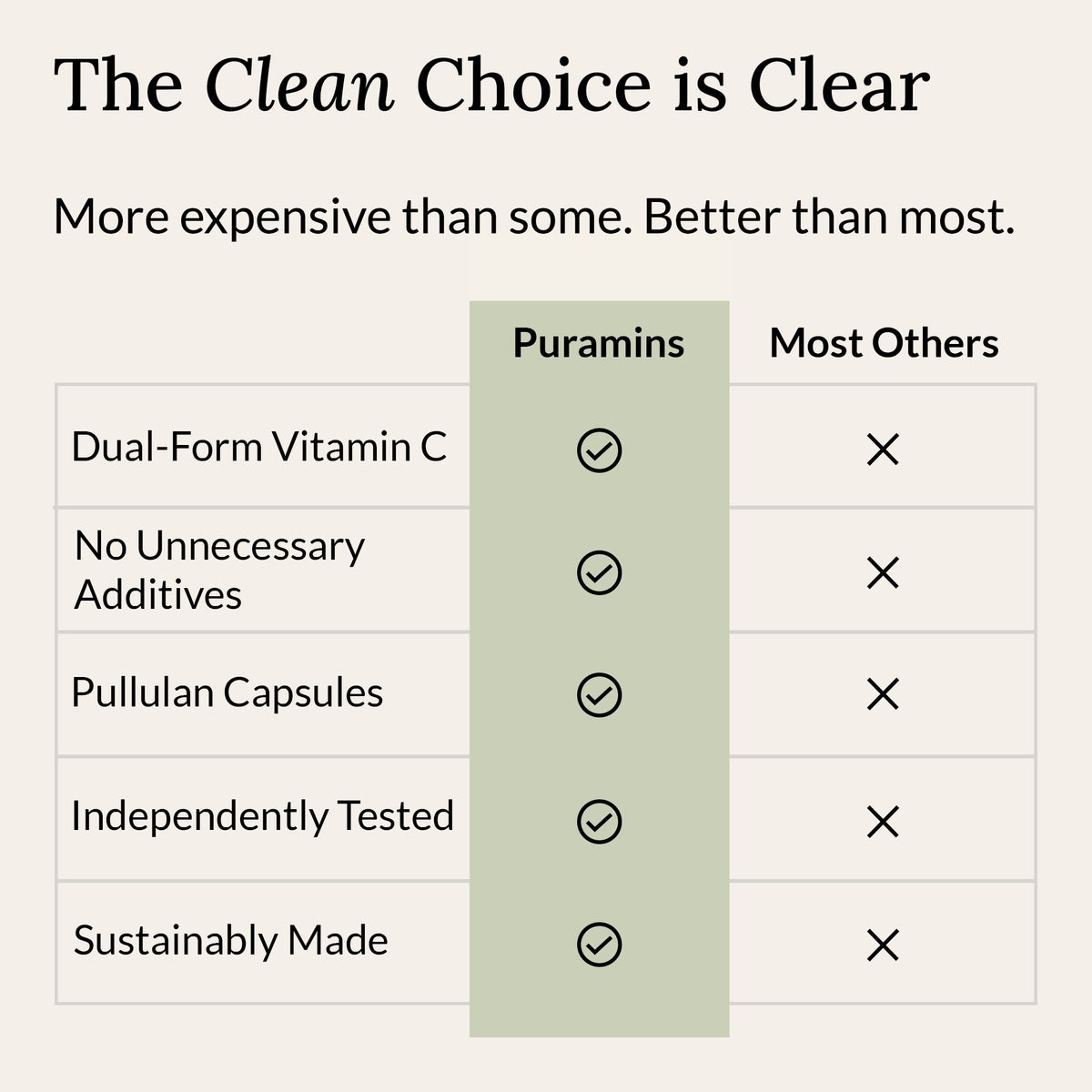 Pure Vitamin C 1000mg Capsules